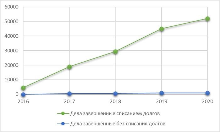 Банкротство физических лиц юристы