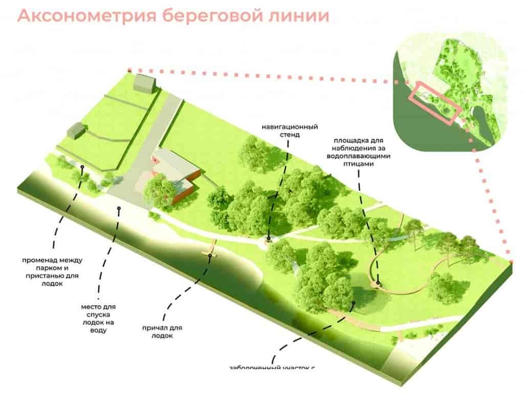 План береговой линии Волжска