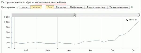 мошенники альфа-банк