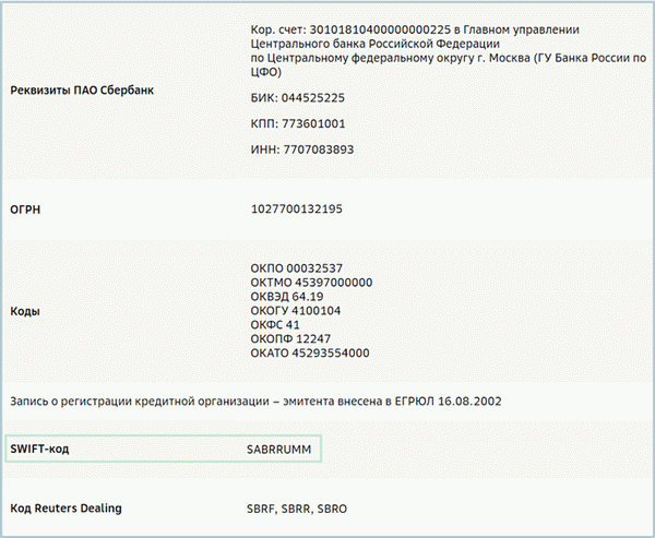 Например вместо ИБАН в Сбербанке используется СВИФТ