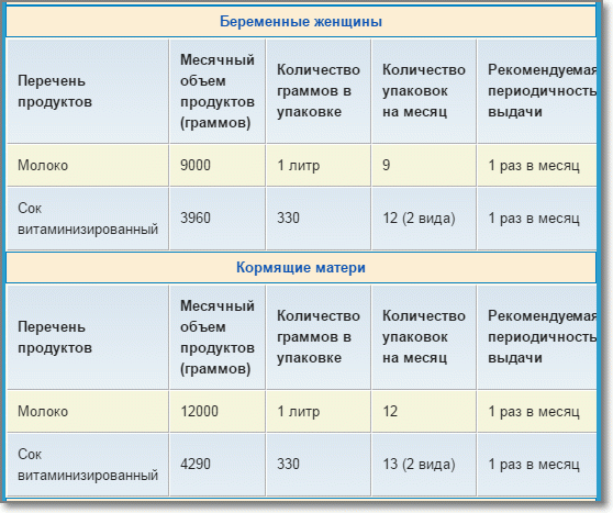 Список документов для оформления молочной кухни