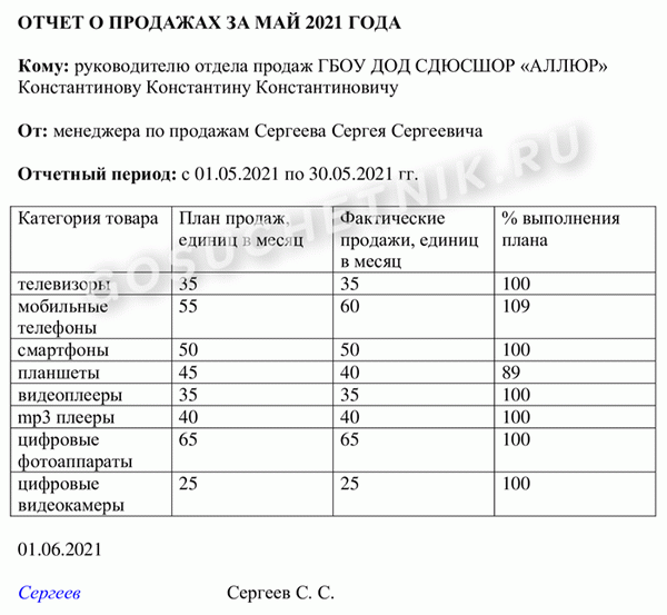 Как составить отчет о проделанной работе: образец