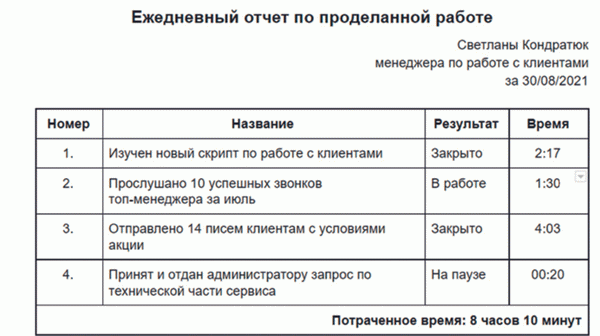 Ручной отчёт по проделанной работе