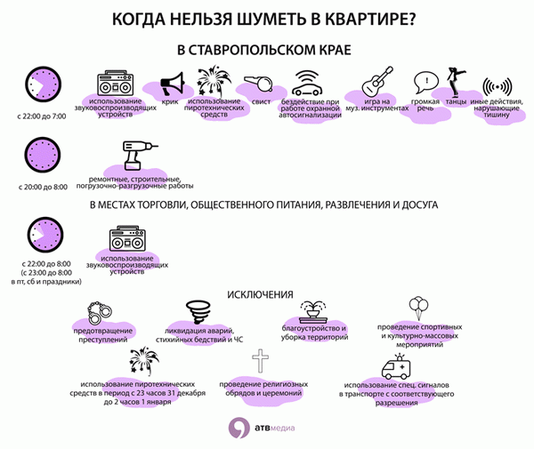 закон о шуме: когда нельзя шуметь в квартире