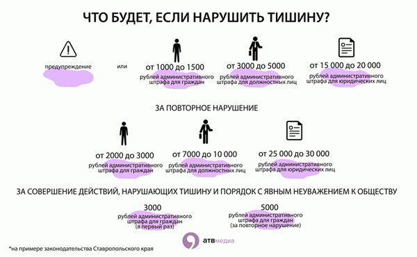 закон о шуме: штрафы за шум в квартире