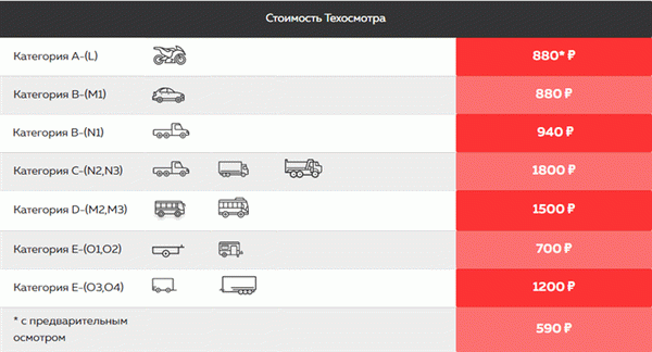 Диагностическая карта