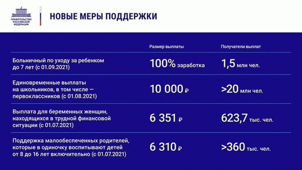 По 10000 рублей на школьника в августе 2022 года: что уже известно, будут ли выплаты на детей к школе от Путина, последние новости