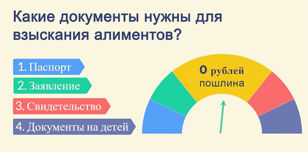 документы на алименты