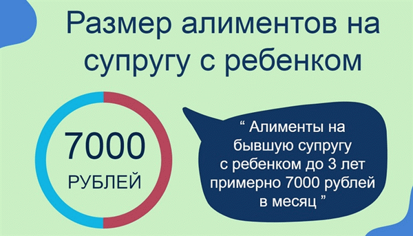 алименты на супругу с ребенком