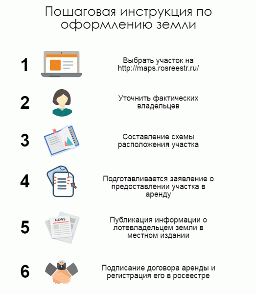 Пошаговая инструкция оформления государственной земли в аренду