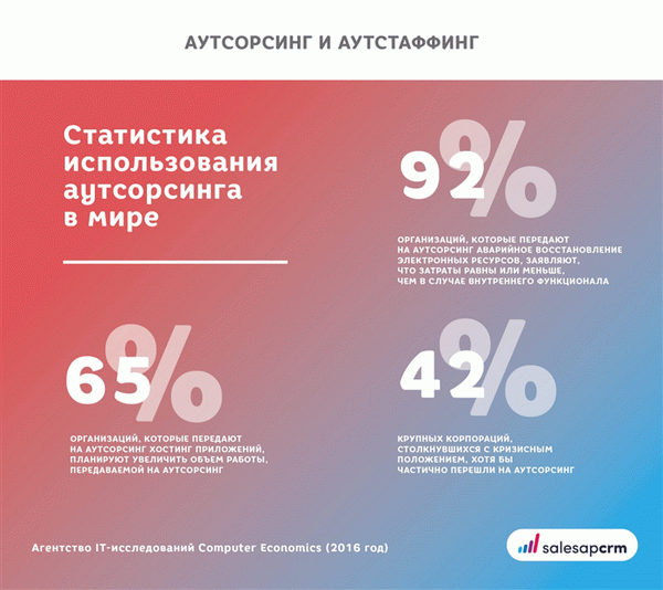 Статистика использования аутсорсинга в мире