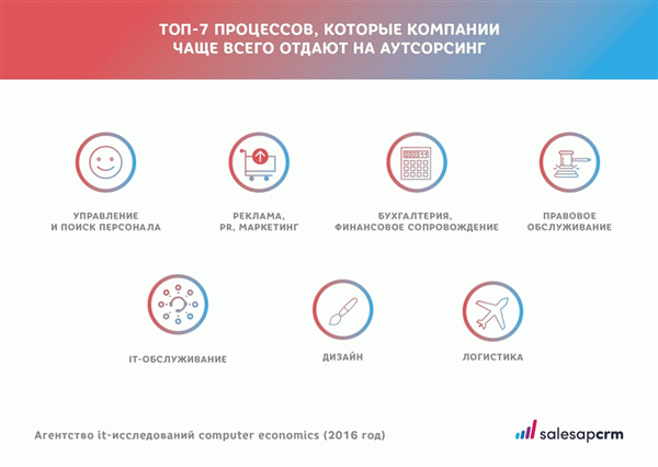 Топ-7 процессов, которые компании чаще всего отдают на аутсорсинг