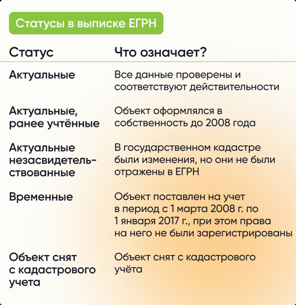 Статусы в выписке ЕГРН