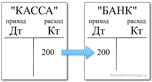 Касса банк