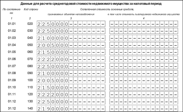 раздел 2 (часть2) декларации по налогу на имущество