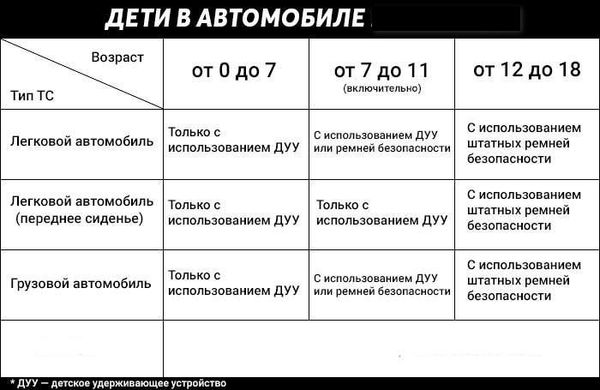 Правила перевоза детей в автомобиле в 2022 году: основные положения