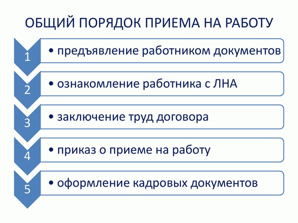 Порядок приема