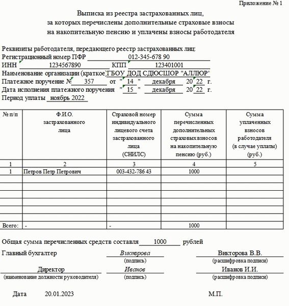 Образец выписки из ДСВ-3 при увольнении сотрудника