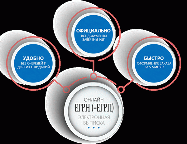 Росреестр ЕГРП онлайн - выписка за 5 минут!