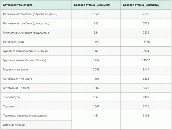 ТБ после 13 сентября