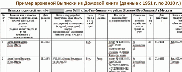 Из архивной выписки вы узнаете о людях, имеющих право пользования квартирой. Фото: kvartira-bez-agenta.ru