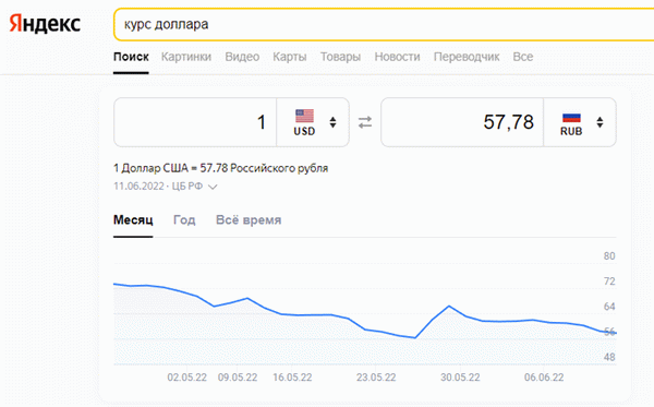 Курс доллара 11 июня 2022