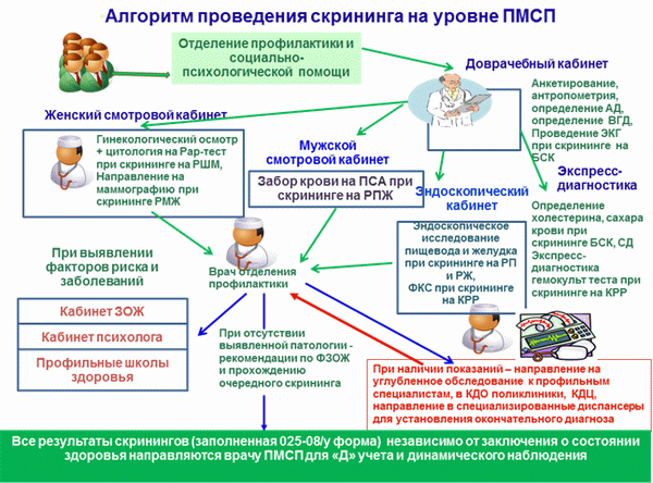 Правила оказания помощи онкологическим больным в 2022 году: мнения экспертов и медицинских работников