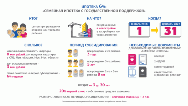 Ипотека с господдержкой