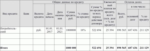 Таблица имеющихся (открытых) кредитов