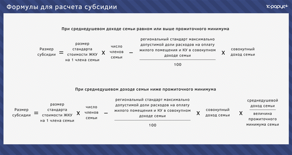 Расчет размера субсидии ЖКХ