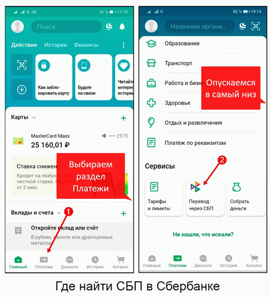 СБП в Сбербанке