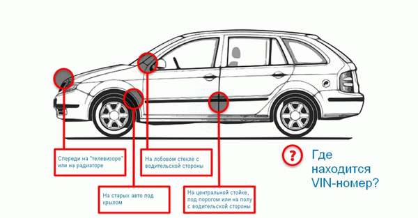 Расположение VIN при проверке перед покупкой б/у автомобиля