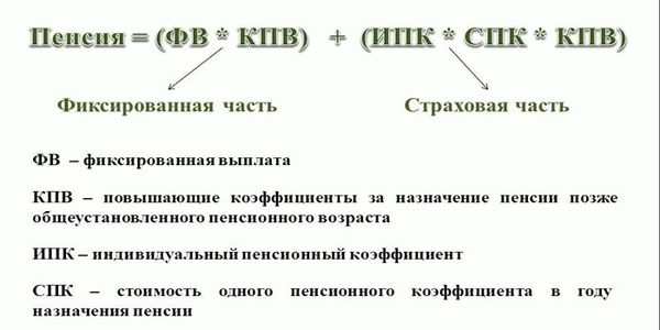 Формула начисления пенсии