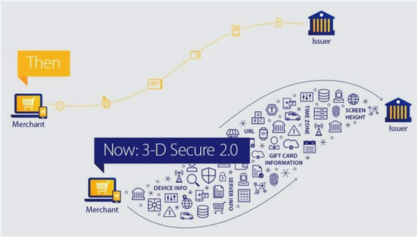 Различия первой и второй версий 3-D Secure