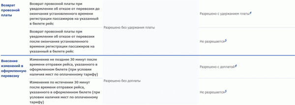 возврат билетов аэрофлот