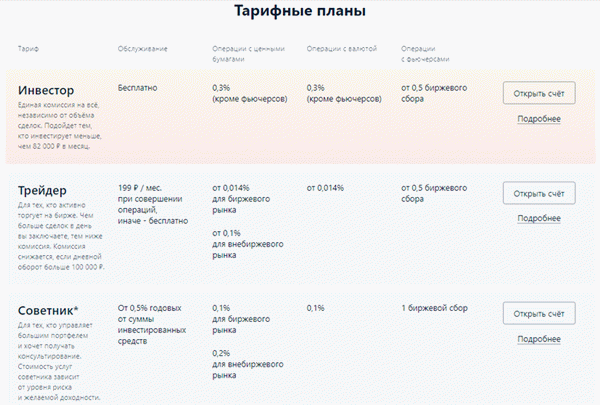 Рис. 5. Брокерские тарифы Альфа-банка, источник: Альфа-Банк - кредитные и дебетовые карты, кредиты наличными, автокредитование, ипотека и другие банковские услуги физическим и юридическим лицам