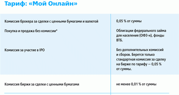 Рис. 6. Брокерские тарифы ВТБ, источник: Инвестиционные услуги : ВТБ