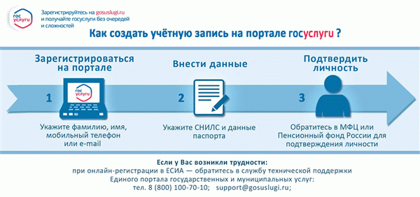 записаться на прием в гибдд через интернет