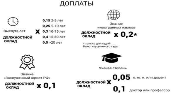 доплаты судьям