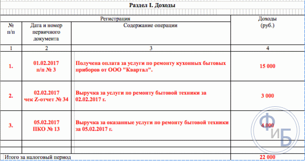 Пример заполнения табличного раздела по доходам