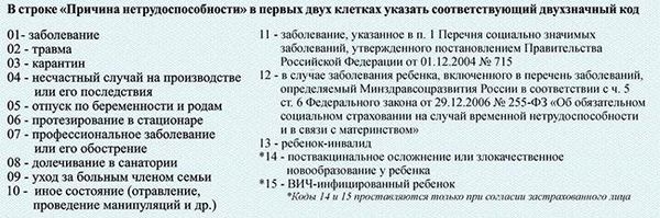 Основной блок причин нетрудоспособности и расшифровка кодов