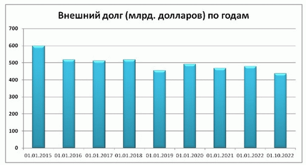 Диаграмма