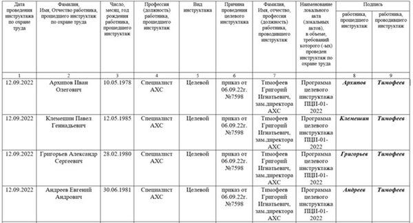 Образец журнал регистрации целевых инструктажей