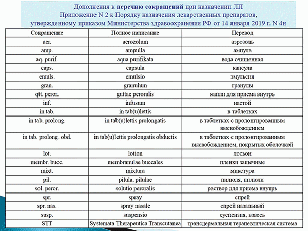 Дополнения к перечню сокращений при назначении лекарственных препаратов – приказ № 4н