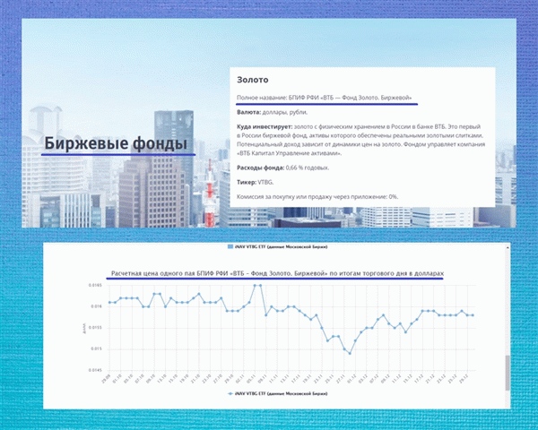 золотой биржевой фонд
