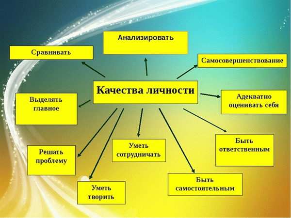 Личностные качества