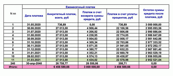 В новом графике ежемесячные платежи будут меньше. Фото: vs42.ru