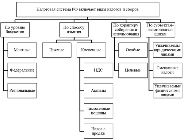 Структура НС России