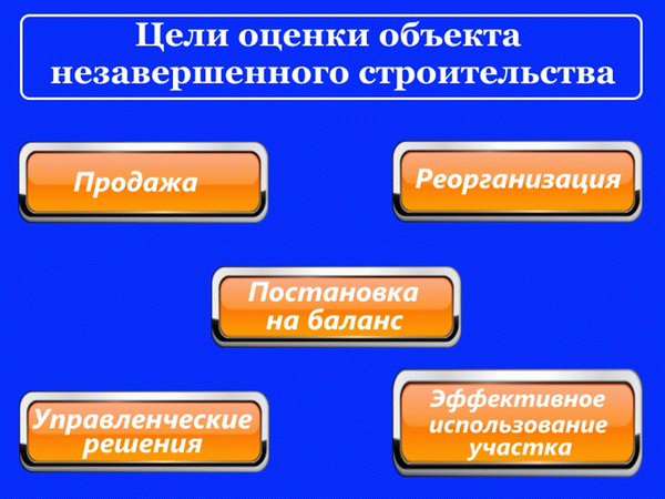 Цели оценки объекта незавершенного строительства