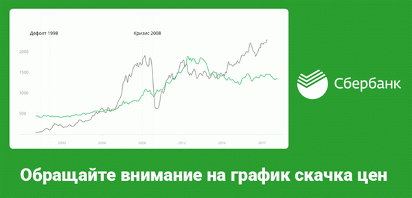 При покупке металлов стоит обращать внимание на скачки цен в текущем году и статистику прошлых лет